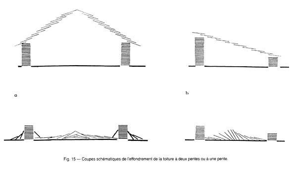 Dessin Gaston-Bernard Arnal