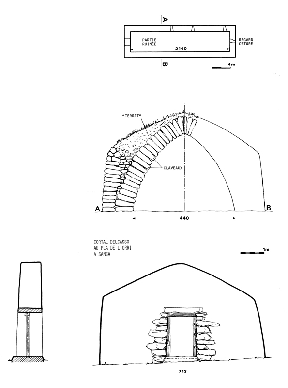 Document Christian Lassure